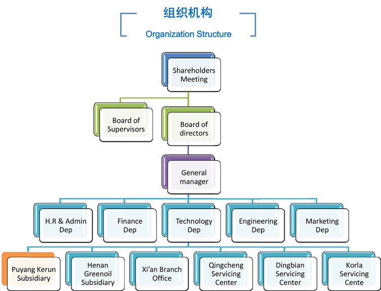 组织架构1.jpg